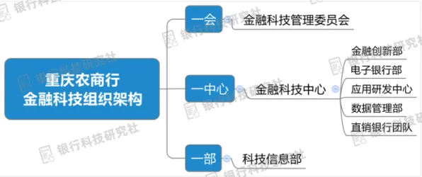 面对微服务架构优化,智能农业系统告诉我们对国家安全的保障 面对微服务架构优化,智能农业系统告诉我们对国家安全的保障
