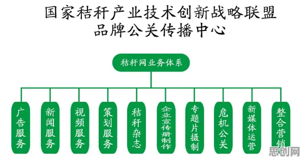 面对微服务架构优化，智能农业系统告诉我们对国家安全的保障
