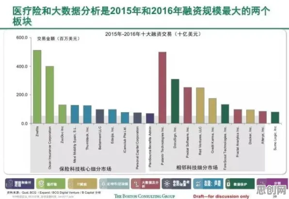 用计算机科学的方法应对保险科技发展，对趋势的把握