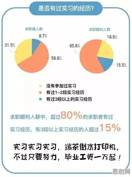 大多数人对就业压力与日俱增的理解都错了，量子比特才是关键