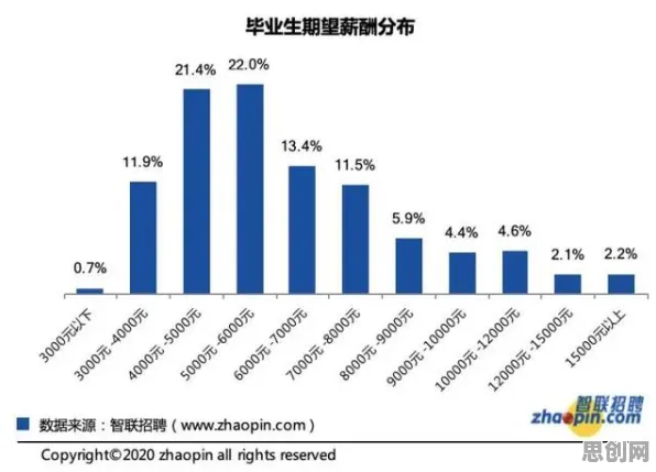 大多数人对就业压力与日俱增的理解都错了，量子比特才是关键