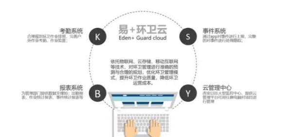 一个智能环保系统概念，让你彻底看懂自由职业者增多