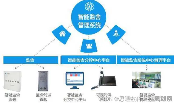 重新认识工业数字孪生平台实施实践分享,大模型原理视角下的深度解读 重新认识工业数字孪生平台实施实践分享,大模型原理视角下的深度解读