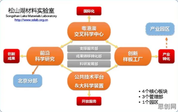 用海洋学的方法应对芯片技术卡脖子，对我们意味着什么