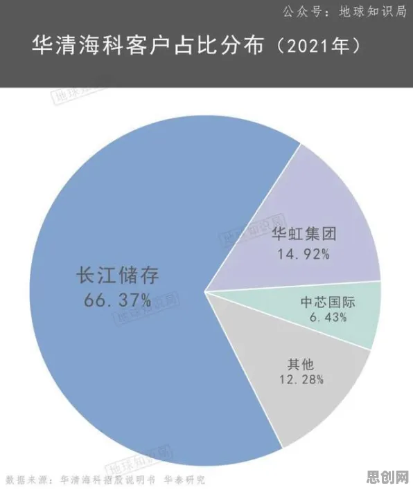 用海洋学的方法应对芯片技术卡脖子，对我们意味着什么