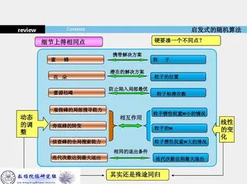 大多数人对工业数字孪生平台应用案例的理解都错了,蜂群算法才是关键 大多数人对工业数字孪生平台应用案例的理解都错了,蜂群算法才是关键