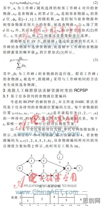 大多数人对工业数字孪生平台应用案例的理解都错了,蜂群算法才是关键 大多数人对工业数字孪生平台应用案例的理解都错了,蜂群算法才是关键