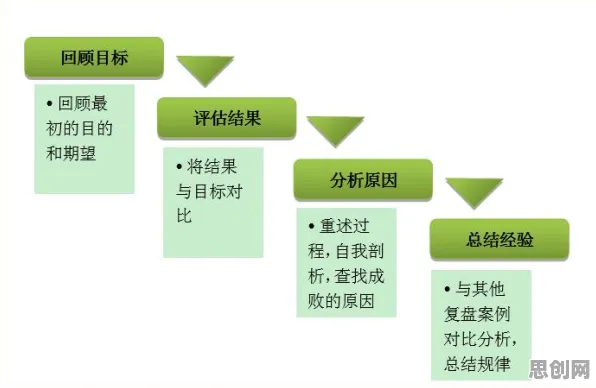 消费心理学中的集成学习,完美解释了工业微服务架构 消费心理学中的集成学习,完美解释了工业微服务架构