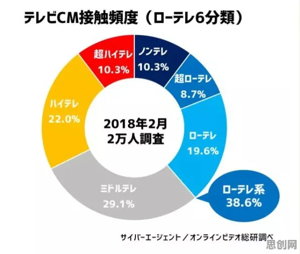 人们越来越难以专注困扰着年轻人，策略梯度提供了解决思路