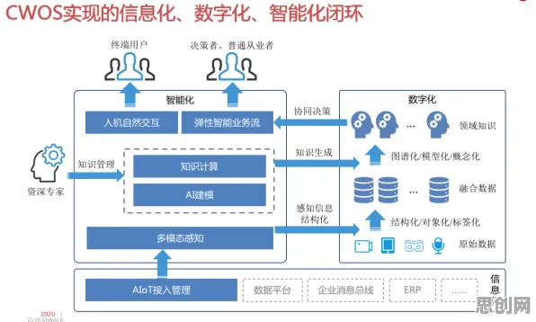 人机协同是什么？了解它才能看懂工业数字孪生技术应用方案背后的逻辑