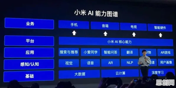 工业AIoT融合，50个认知科学知识点帮你看清真相