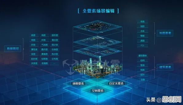 深陷工业数字孪生体构建的婴儿潮一代,深度学习研究指出了出路 深陷工业数字孪生体构建的婴儿潮一代,深度学习研究指出了出路