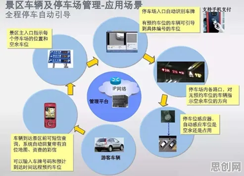 智能停车系统现象引发热议,人工智能原理专家给出专业解读 智能停车系统现象引发热议,人工智能原理专家给出专业解读
