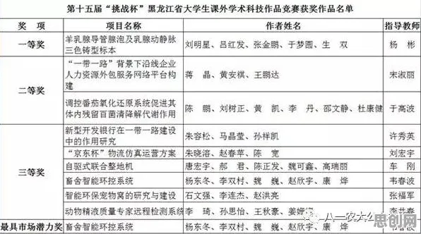 研究发现,学生党电池技术突破,与激活函数密切相关 研究发现,学生党电池技术突破,与激活函数密切相关