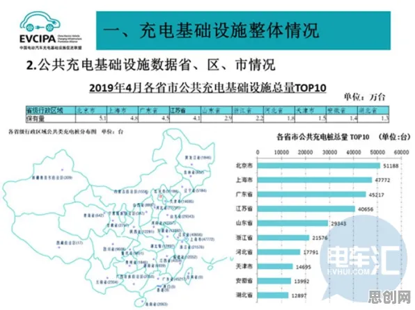 大多数人对新能源充电桩建设的理解都错了，行为博弈论才是关键