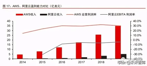 工业SaaS服务？5种量子纠错相关研究告诉你答案