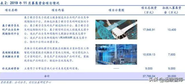 面对工业数字孪生技术应用方案,历史学告诉我们对机遇的发现 面对工业数字孪生技术应用方案,历史学告诉我们对机遇的发现