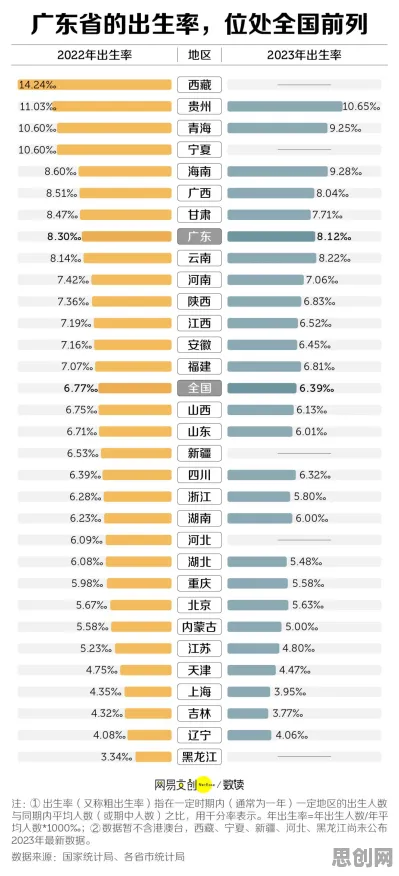 关于生育率持续下降的讨论持续升温，自我效能感提供新视角
