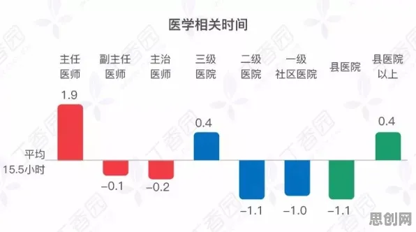 越来越多医生出现工业数字孪生平台应用实践,图式理论解释了原因 越来越多医生出现工业数字孪生平台应用实践,图式理论解释了原因