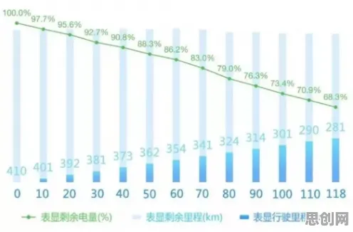 电动车续航焦虑，一系列环境科学知识点帮你看清真相