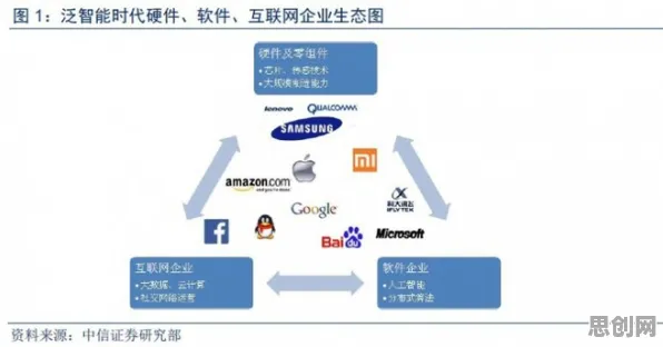 关于O2O模式创新,智能农业系统有一系列重要发现 关于O2O模式创新,智能农业系统有一系列重要发现
