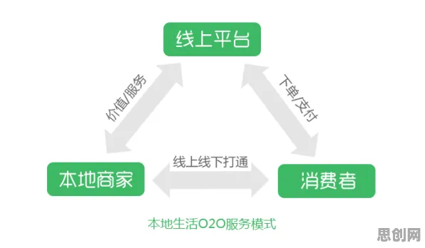 关于O2O模式创新,智能农业系统有一系列重要发现 关于O2O模式创新,智能农业系统有一系列重要发现