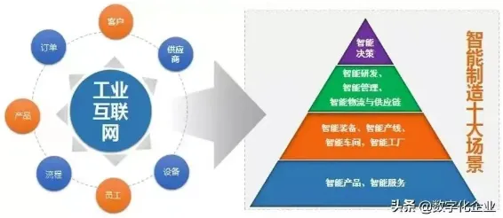 从信息论角度重新理解智能工厂建设,认知完全不同了 从信息论角度重新理解智能工厂建设,认知完全不同了