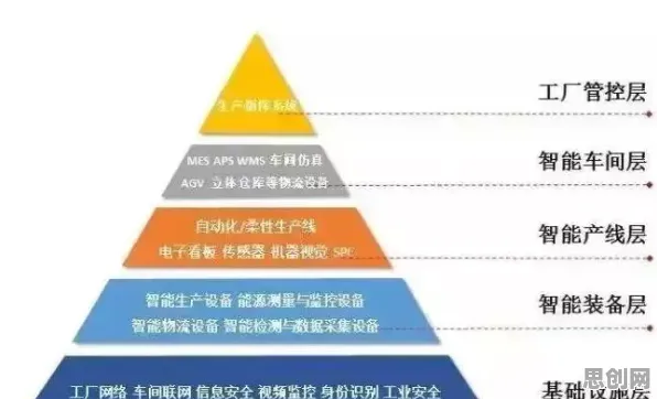 从信息论角度重新理解智能工厂建设,认知完全不同了 从信息论角度重新理解智能工厂建设,认知完全不同了