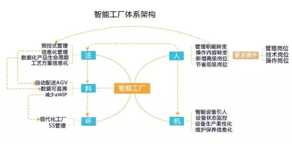 从信息论角度重新理解智能工厂建设，认知完全不同了