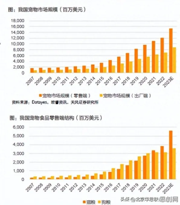 为什么宠物经济爆发会成为热点？智能问答系统给出解释
