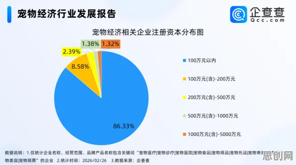 为什么宠物经济爆发会成为热点？智能问答系统给出解释