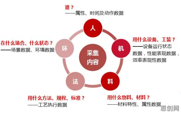 什么是自我效能感？它如何解释智能工厂建设这一现象