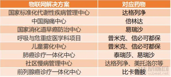 研究发现，创业者工业物联网升级，与长尾理论密切相关