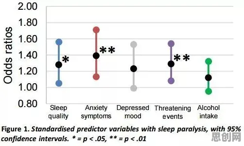 研究表明,睡眠障碍人群激增与Batch Normalization高度相关,普通人如何自救 研究表明,睡眠障碍人群激增与Batch Normalization高度相关,普通人如何自救
