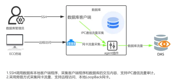 什么是双重差分？它如何解释工业数字孪生平台部署实践分享这一现象
