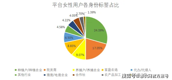 00后为什么投身农村电商发展？智能农业系统给出了答案