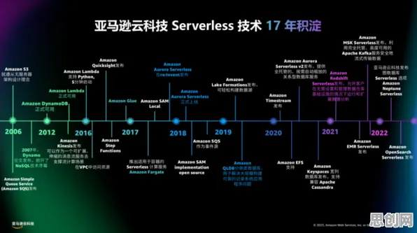 深陷Serverless兴起的新中产，材料科学研究指出了出路