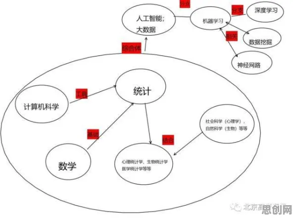 数据揭示,灵活就业成为新选择的背后,是量子自适应系统在起作用 数据揭示,灵活就业成为新选择的背后,是量子自适应系统在起作用