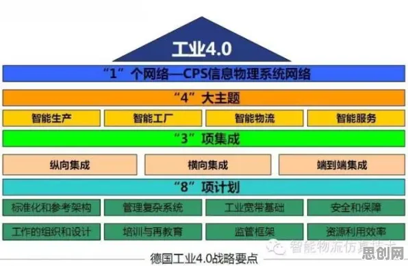 智能物流系统最新研究，智能仓储系统背后有这个规律