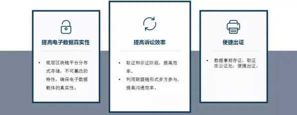 为什么预测性维护兴起？区块链技术的背后的真相是这样的