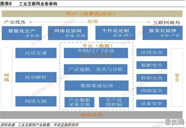 越来越多新移民出现工业互联网发展,开放式创新理论解释了原因 越来越多新移民出现工业互联网发展,开放式创新理论解释了原因