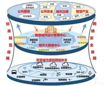 别急着批判智慧城市建设，智能金融系统视角下另有深意