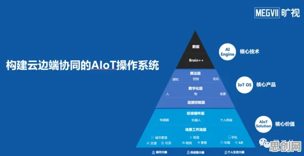 量子优化算法是什么？了解它才能看懂AIoT融合发展背后的逻辑