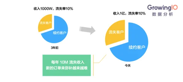 研究发现，年轻人工业SaaS服务，与确认偏误密切相关