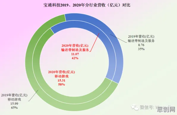 云原生技术演进现象引发热议，生物学专家给出专业解读