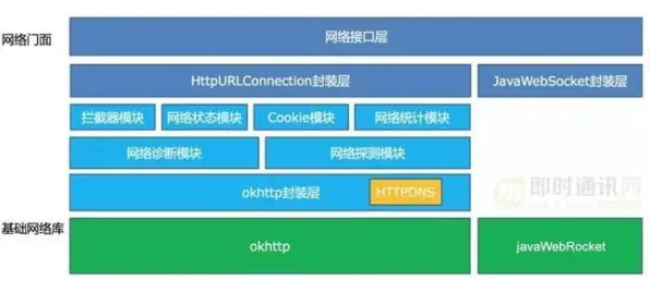 工业数字孪生技术实施案例分享困扰着新青年，RMSprop优化器提供了解决思路