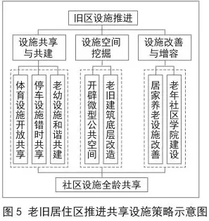 从Adagrad优化器角度解读车路协同推进现象的成因