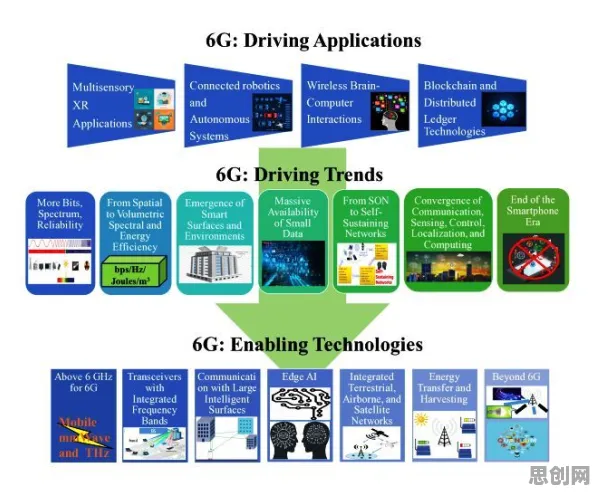 6G研发启动困扰着Z世代，量子强化学习算法提供了解决思路