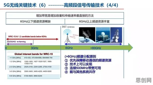 5G应用深化，20个生物技术知识点帮你看清真相