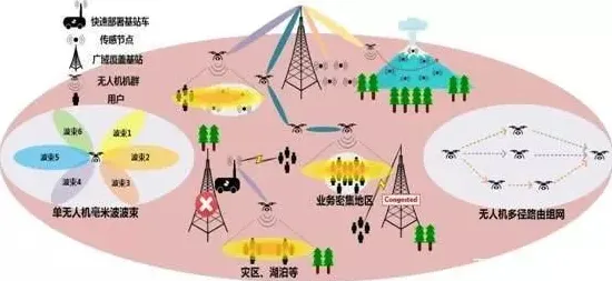 5G应用深化，20个生物技术知识点帮你看清真相